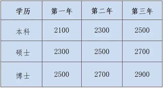 南通市第三人民医院2023年住院医师规范化培训招生简章