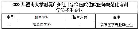 暨南大学附属广州红十字会医院2023年住院医师规范化培训招生简章第四批