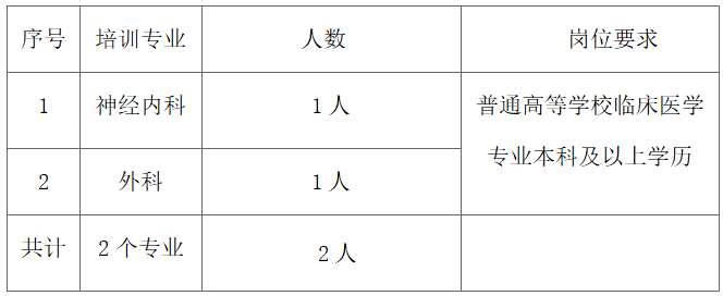 青岛市中心（肿瘤）医院2023年住院医师规范化培训招生简章第二批