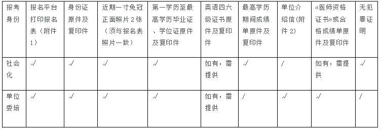 青岛市中心（肿瘤）医院2023年住院医师规范化培训招生简章第二批