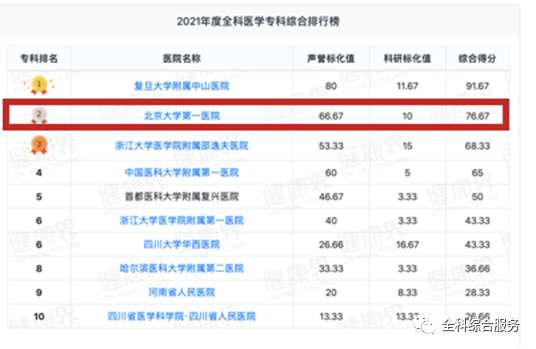 北京大学第一医院2023年住院医师规范化培训招生简章