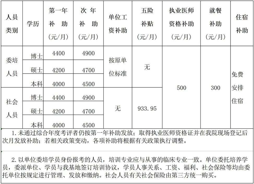 郑州大学第一附属医院2023年住院医师规范化培训招生简章第二批