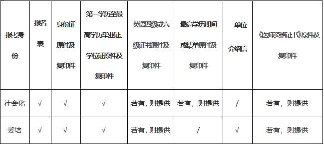 临沂市中心医院2023年住院医师规范化培训招生简章补录