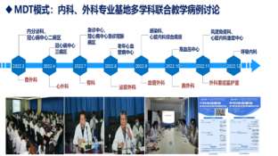 首都医科大学附属北京安贞医院2023年住院医师规范化培训招生简章