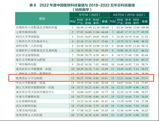 浙江省中西医结合医院2023年住院医师规范化培训招生简章