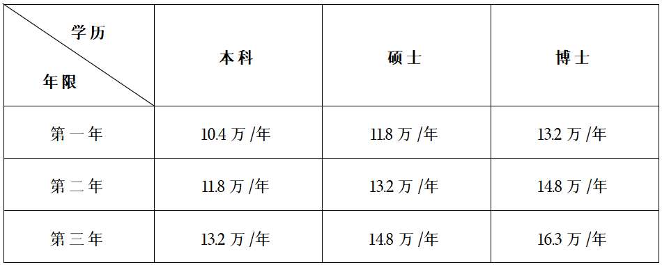 广州市第一人民医院2023年住院医师规范化培训招生简章第四批
