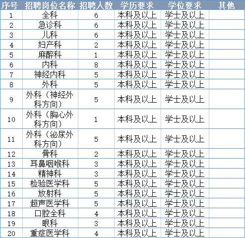 镇江市第一人民医院2023年住院医师规范化培训招生简章