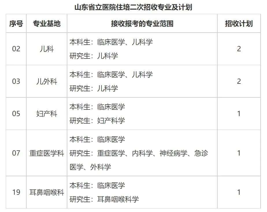 山东第一医科大学附属省立医院2023年住院医师规范化培训招生简章