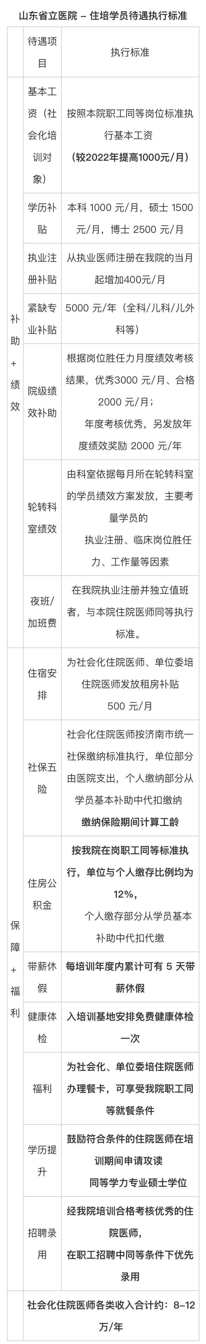 山东第一医科大学附属省立医院2023年住院医师规范化培训招生简章