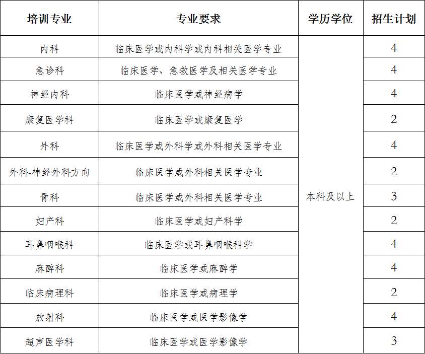 南京市江宁医院2023年住院医师规范化培训招生简章