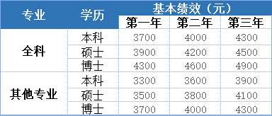 连云港市第二人民医院2023年住院医师规范化培训招生简章第二批