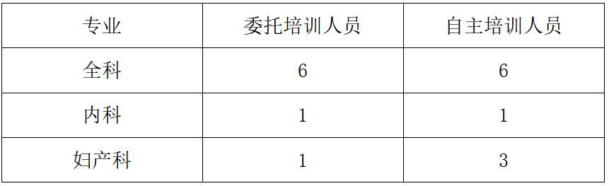 首都医科大学附属复兴医院2023年住院医师规范化培训招生简章