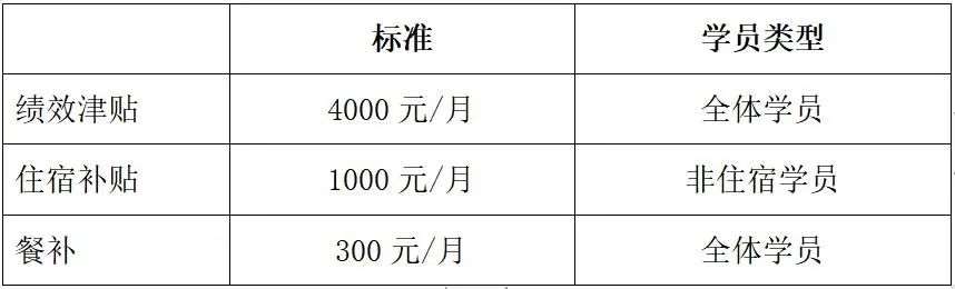 首都医科大学附属复兴医院2023年住院医师规范化培训招生简章