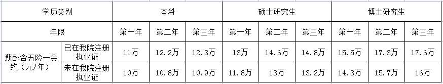 暨南大学附属广州红十字会医院2023年住院医师规范化培训招生简章第五批