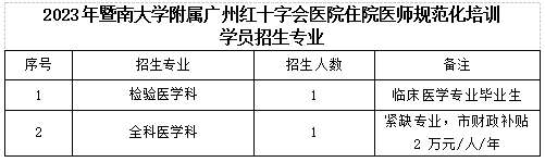 暨南大学附属广州红十字会医院2023年住院医师规范化培训招生简章第五批