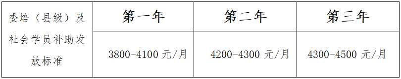 开封市中心医院2023年住院医师规范化培训招生简章第二批