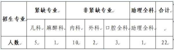 甘孜藏族自治州人民医院2023年住院医师规范化培训招生简章补录