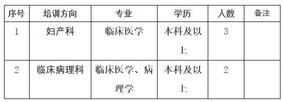 清远市人民医院2023年住院医师规范化培训招生简章（招满即止）