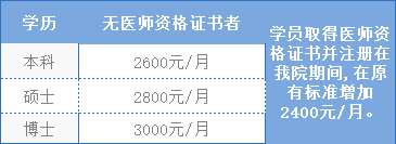 泰兴市人民医院2023年住院医师规范化培训招生简章第二批