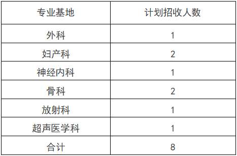 齐齐哈尔医学院附属第三医院2023年住院医师规范化培训招生简章第二批