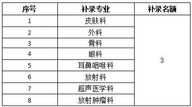 青岛市市立医院2023年住院医师规范化培训招生简章补录