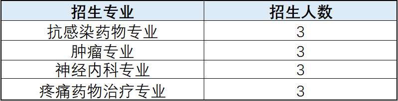 北京大学深圳医院2023年临床药师培训招生简章