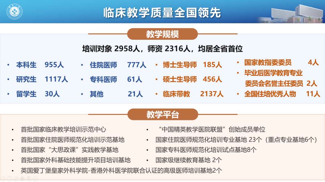浙江大学医学院附属第一医院2023年专科医师规范化培训招生简章