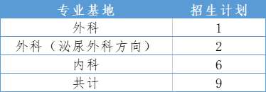 无锡市第二人民医院2023年住院医师规范化培训招生简章补录