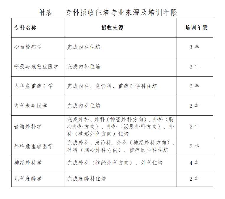 四川大学华西医院2023年专科医师规范化培训招生简章