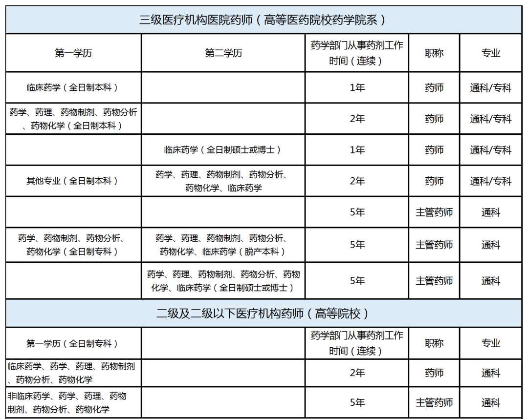 北京大学深圳医院2023年临床药师培训招生简章