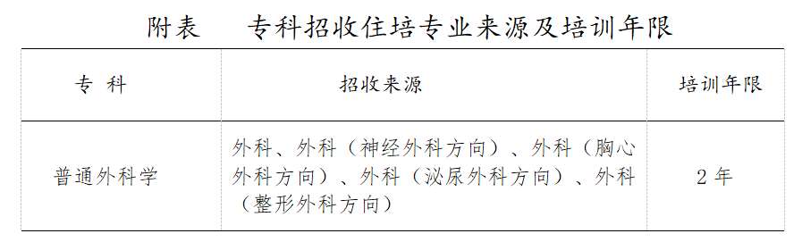 皖南医学院第一附属医院(弋矶山医院)2023年专科医师规范化培训招生简章