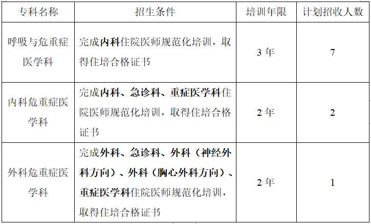 广州医科大学附属第一医院2023年专科医师规范化培训招生简章