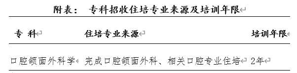 中国医科大学附属口腔医院2023年专科医师规范化培训招生简章