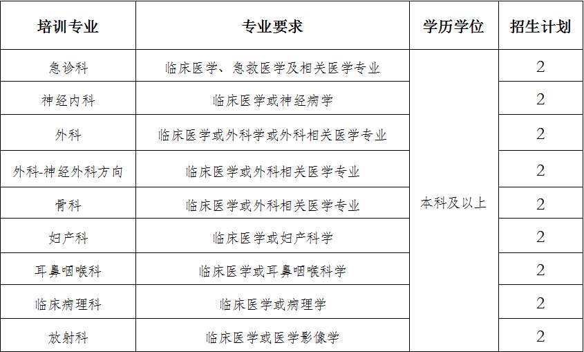 南京市江宁医院2023年住院医师规范化培训招生简章再补录
