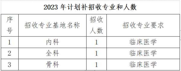 攀枝花学院附属医院2023年住院医师规范化培训招生简章补录