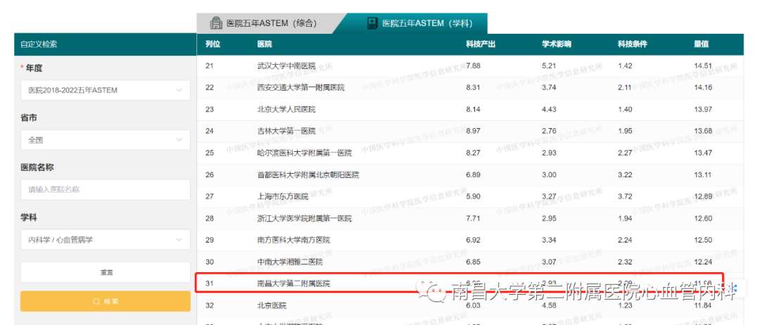 南昌大学第二附属医院2023年专科医师规范化培训招生简章