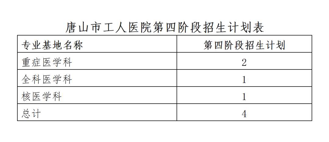 唐山市工人医院2023年住院医师规范化培训招生简章