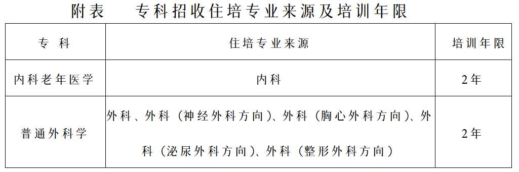 广州市第一人民医院2023年专科医师规范化培训招生简章