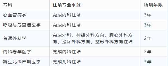 内蒙古自治区人民医院2023年专科医师规范化培训招生简章