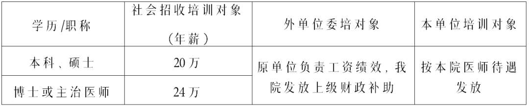 广州市第一人民医院2023年专科医师规范化培训招生简章