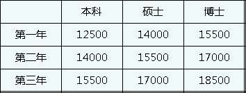 广州医科大学附属第三医院2023年专科医师规范化培训招生简章