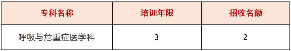 福建医科大学附属第二医院2023年专科医师规范化培训招生简章