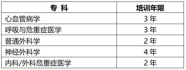 南方医科大学南方医院2023年专科医师规范化培训招生简章