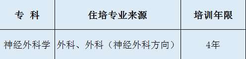 首都医科大学宣武医院2023年专科医师规范化培训招生简章