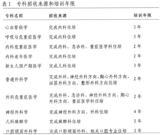 武汉大学中南医院2023年专科医师规范化培训招生简章