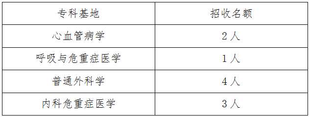 大连医科大学附属第一医院2023年专科医师规范化培训招生简章