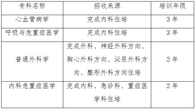 大连医科大学附属第一医院2023年专科医师规范化培训招生简章